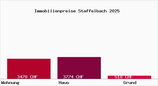 Immobilienpreise Staffelbach