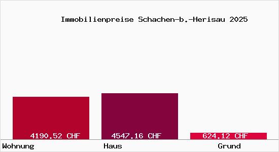 Immobilienpreise Schachen-b.-Herisau