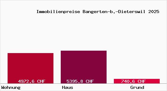 Immobilienpreise Bangerten-b.-Dieterswil