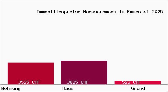 Immobilienpreise Haeusernmoos-im-Emmental
