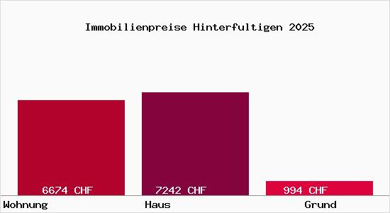 Immobilienpreise Hinterfultigen