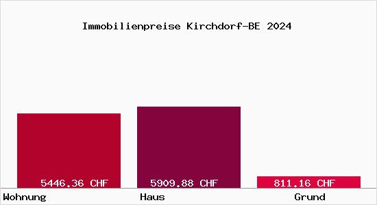 Immobilienpreise Kirchdorf-BE
