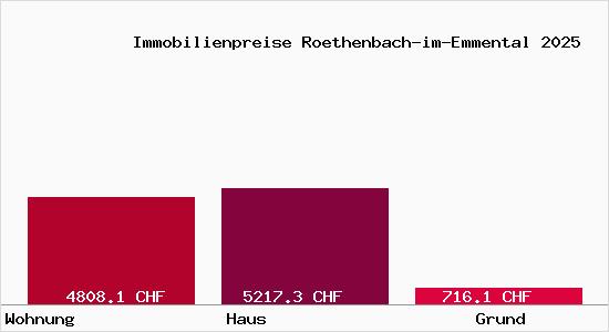 Immobilienpreise Roethenbach-im-Emmental