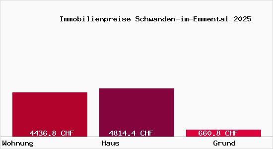 Immobilienpreise Schwanden-im-Emmental