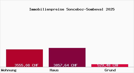 Immobilienpreise Sonceboz-Sombeval