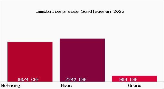 Immobilienpreise Sundlauenen