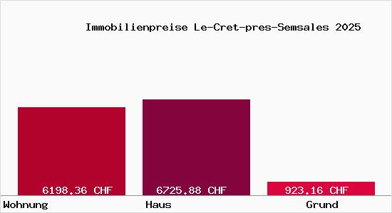 Immobilienpreise Le-Cret-pres-Semsales