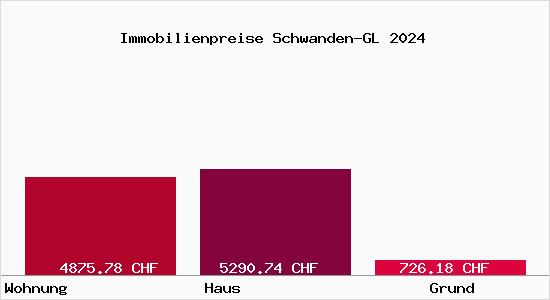 Immobilienpreise Schwanden-GL