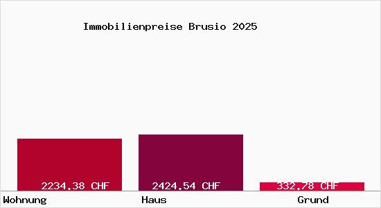 Immobilienpreise Brusio
