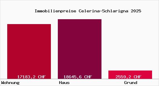 Immobilienpreise Celerina-Schlarigna