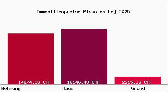 Immobilienpreise Plaun-da-Lej
