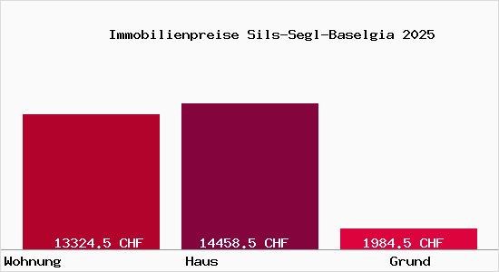 Immobilienpreise Sils-Segl-Baselgia