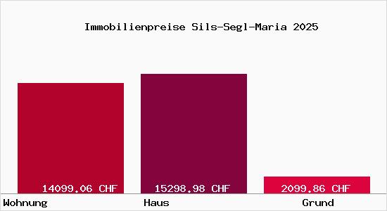 Immobilienpreise Sils-Segl-Maria