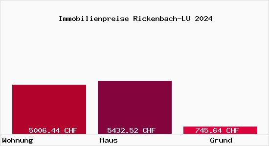 Immobilienpreise Rickenbach-LU