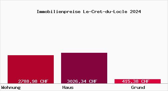 Immobilienpreise Le-Cret-du-Locle