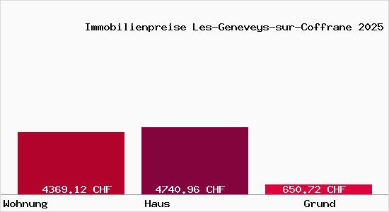 Immobilienpreise Les-Geneveys-sur-Coffrane