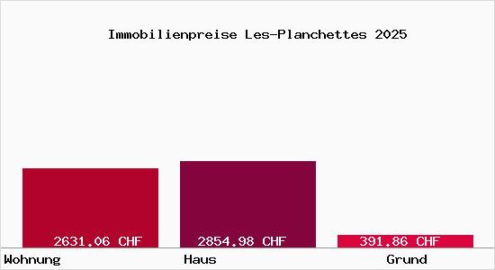 Immobilienpreise Les-Planchettes