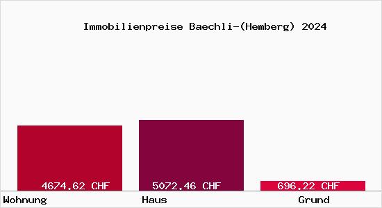 Immobilienpreise Baechli-(Hemberg)