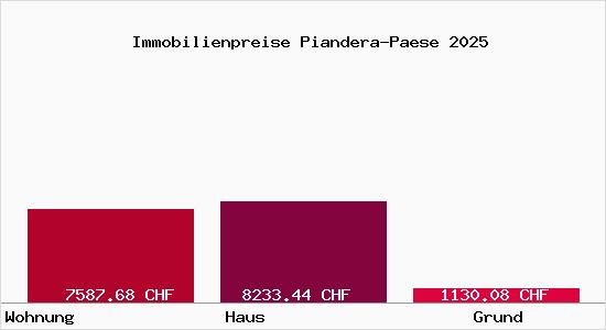 Immobilienpreise Piandera-Paese