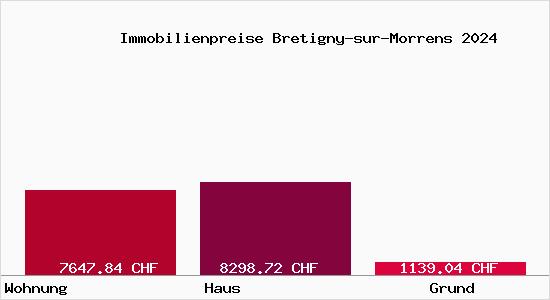 Immobilienpreise Bretigny-sur-Morrens