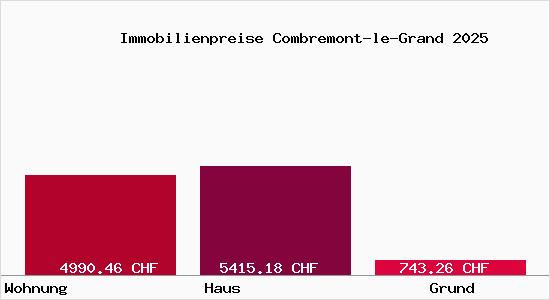 Immobilienpreise Combremont-le-Grand