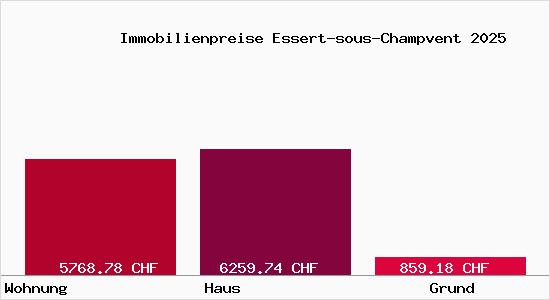 Immobilienpreise Essert-sous-Champvent