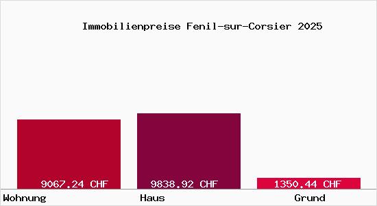 Immobilienpreise Fenil-sur-Corsier