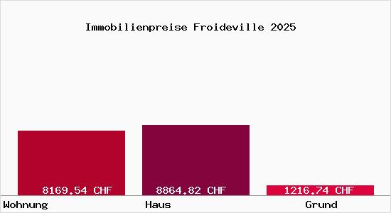 Immobilienpreise Froideville