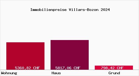 Immobilienpreise Villars-Bozon