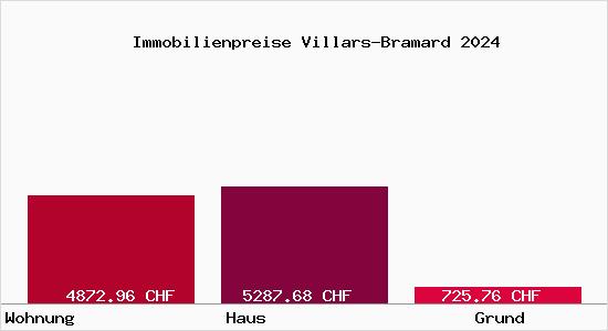 Immobilienpreise Villars-Bramard