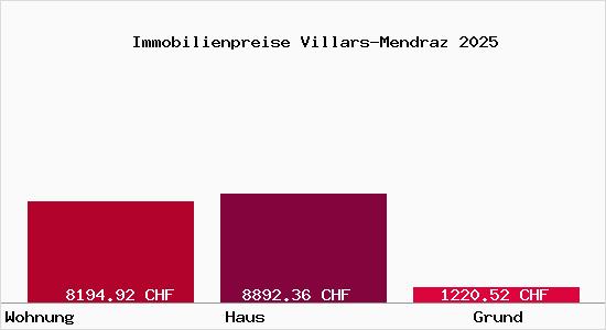 Immobilienpreise Villars-Mendraz
