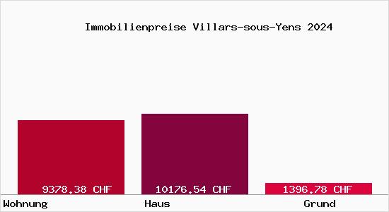 Immobilienpreise Villars-sous-Yens