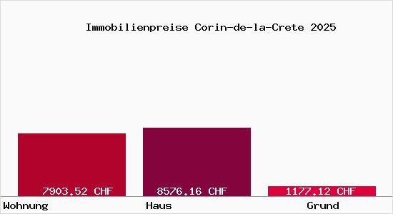 Immobilienpreise Corin-de-la-Crete