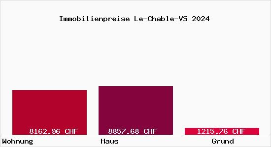 Immobilienpreise Le-Chable-VS