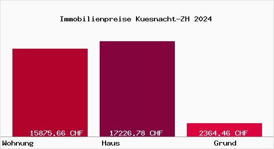 Immobilienpreise Kuesnacht-ZH